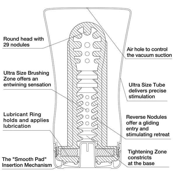 Soft-Tube Cup Ultra Size Male Masturbation - xtantric.ca