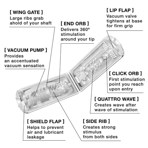 Flip Hole White Male Masturbator - xtantric.ca